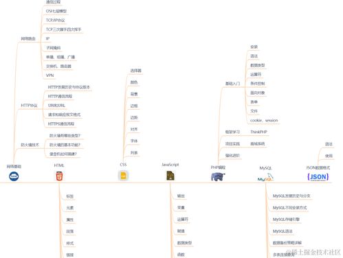 网络安全开发小白别拜师了，求人真不如求己