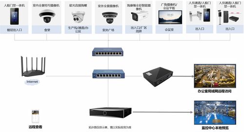中小型工厂安防解决方案 高效成本，科学生产